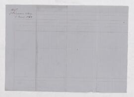 Accounts with James Primrose & Son