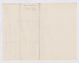 Letter from Thomas Meehan of the Pennsylvania Board of Agriculture to B.J. Harrington.