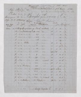Account, 7 December 1855