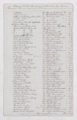 Account, 4 August 1857