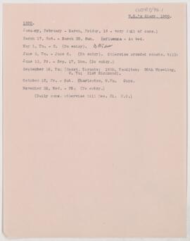 Notes taken from Osler's diary, 1900