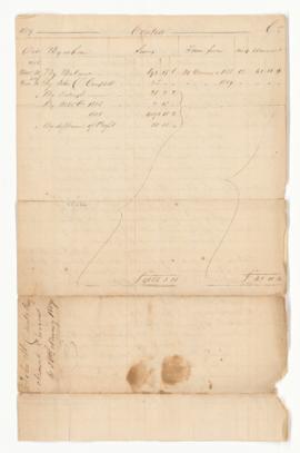Correspondence and papers, 1791-1818